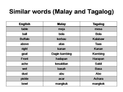 sulasok pinaynay|Sulasok in English: Definition of the Tagalog word sulasok.